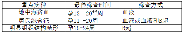 白云人!明年结婚备孕前记得来领“红包”,至少能省1465元!