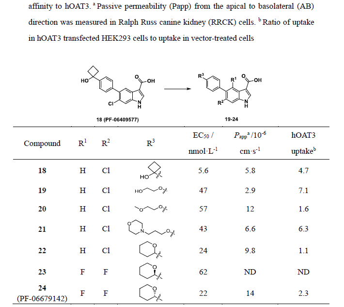 先导化合物结构优化策略 (八）药物转运体及其相关药物设计策略 第8张