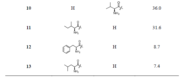 先导化合物结构优化策略 (八）药物转运体及其相关药物设计策略 第5张