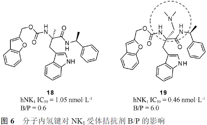 先导化合物结构优化策略 (四）改善化合物的血脑屏障通透性 第13张
