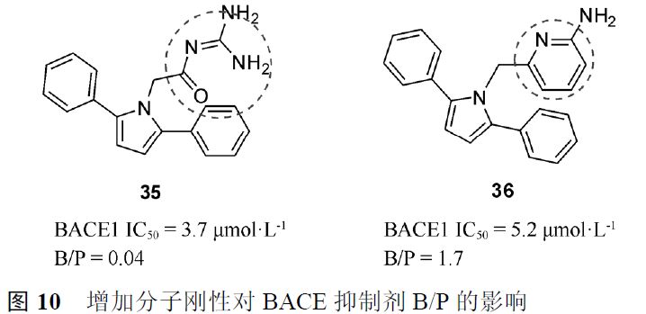 先导化合物结构优化策略 (四）改善化合物的血脑屏障通透性 第17张