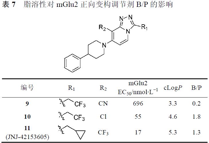 先导化合物结构优化策略 (四）改善化合物的血脑屏障通透性 第9张