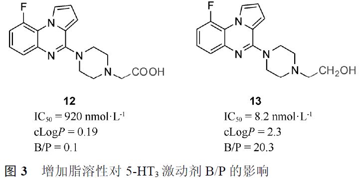 先导化合物结构优化策略 (四）改善化合物的血脑屏障通透性 第10张