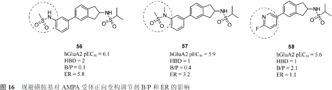 先导化合物结构优化策略 (四）改善化合物的血脑屏障通透性 第23张