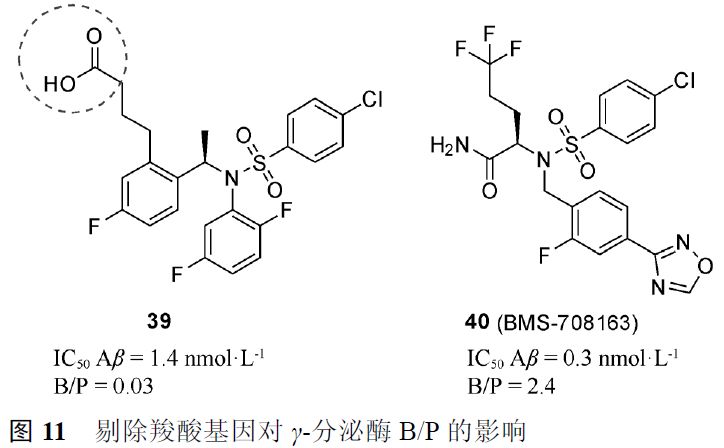 先导化合物结构优化策略 (四）改善化合物的血脑屏障通透性 第19张