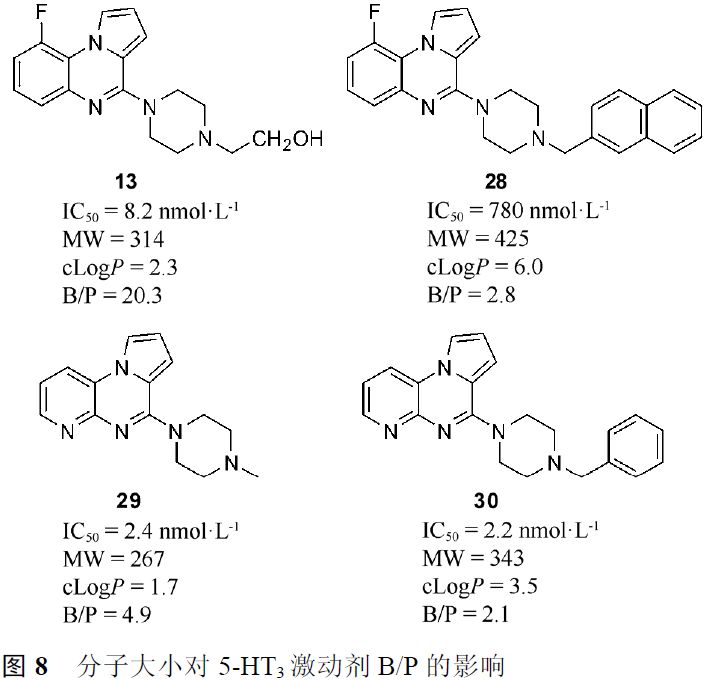 先导化合物结构优化策略 (四）改善化合物的血脑屏障通透性 第16张
