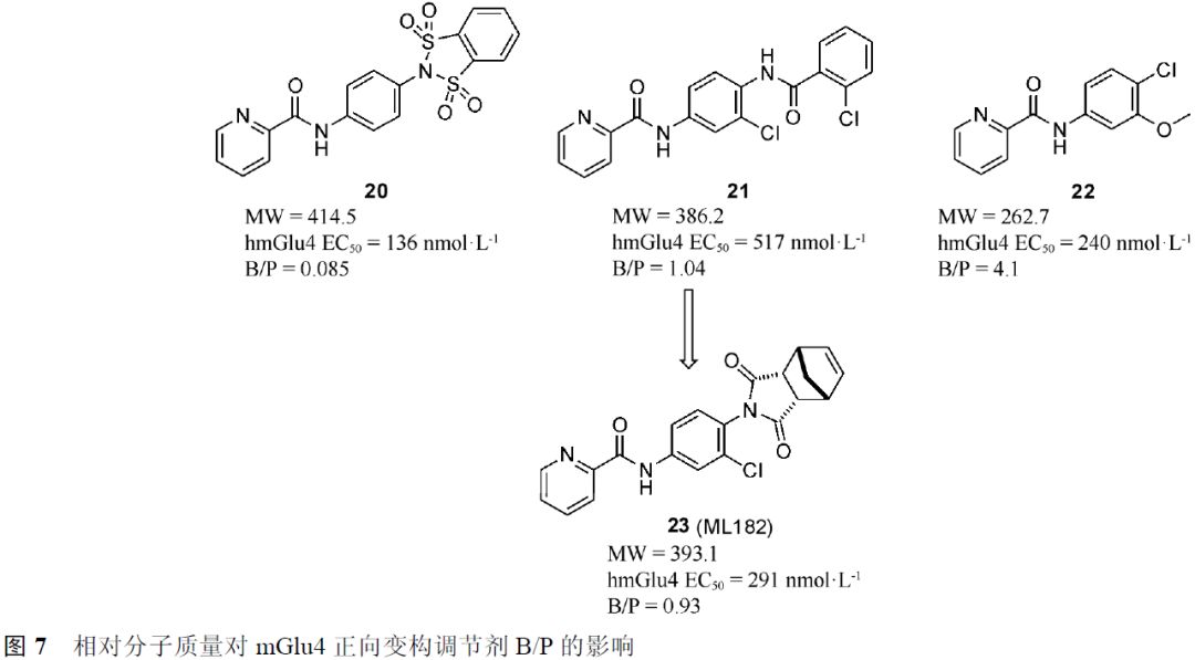 先导化合物结构优化策略 (四）改善化合物的血脑屏障通透性 第14张
