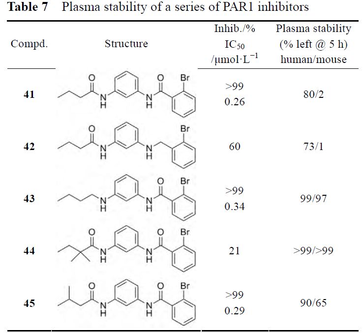 先导化合物结构优化策略 (六）改善化合物血浆稳定性 第13张