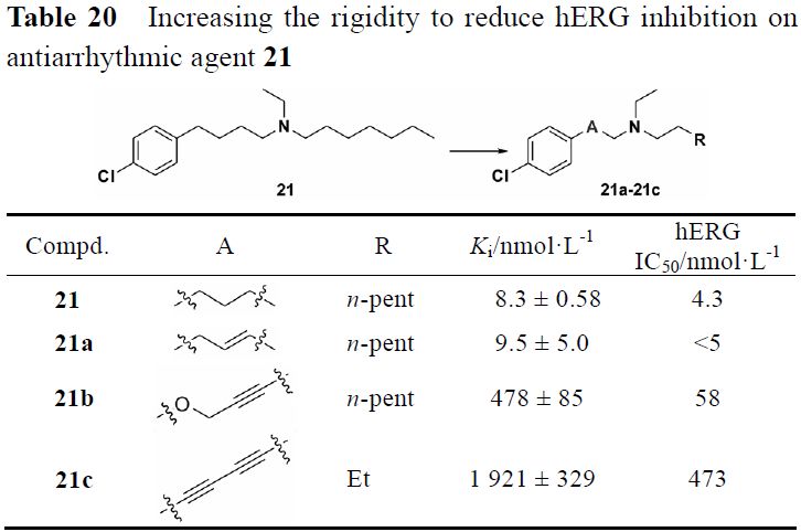 先导化合物结构优化策略 (五）降低药物 hERG 心脏毒性 第20张