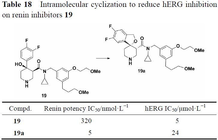 先导化合物结构优化策略 (五）降低药物 hERG 心脏毒性 第18张