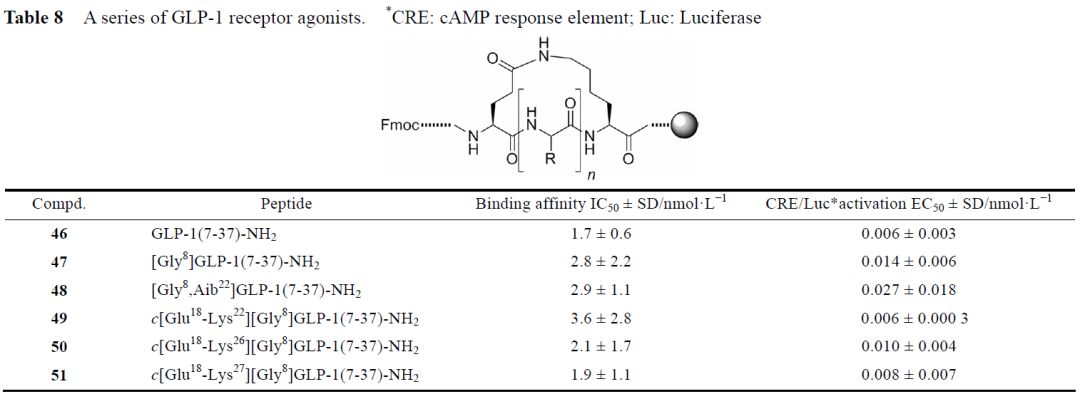 先导化合物结构优化策略 (六）改善化合物血浆稳定性 第14张
