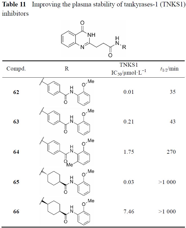 先导化合物结构优化策略 (六）改善化合物血浆稳定性 第18张
