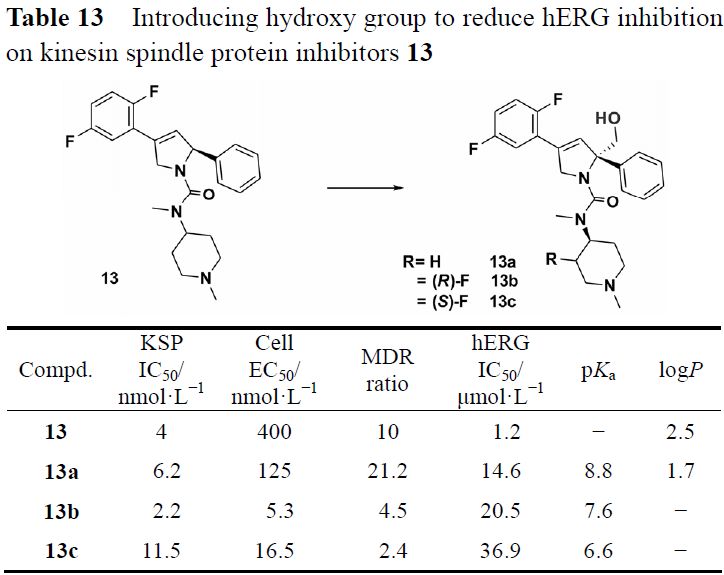 先导化合物结构优化策略 (五）降低药物 hERG 心脏毒性 第13张