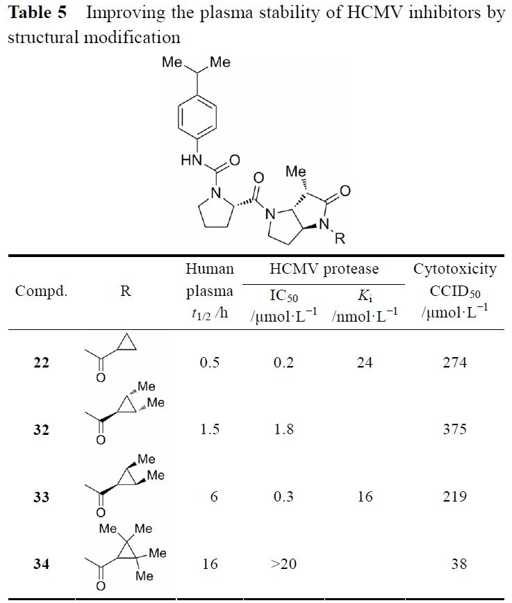 先导化合物结构优化策略 (六）改善化合物血浆稳定性 第11张