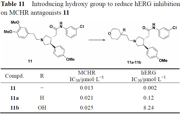 先导化合物结构优化策略 (五）降低药物 hERG 心脏毒性 第11张