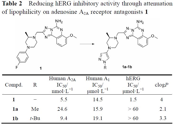 先导化合物结构优化策略 (五）降低药物 hERG 心脏毒性 第2张