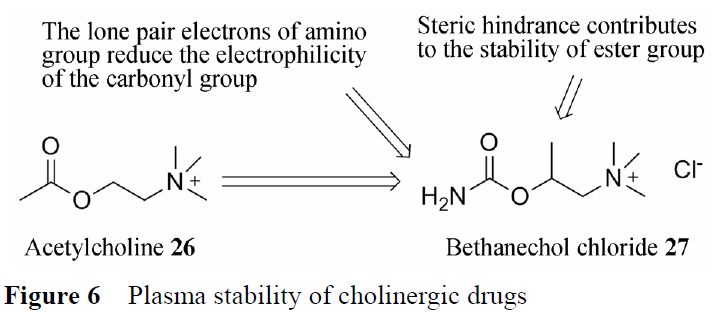 先导化合物结构优化策略 (六）改善化合物血浆稳定性 第9张