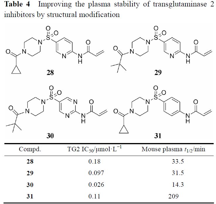 先导化合物结构优化策略 (六）改善化合物血浆稳定性 第10张