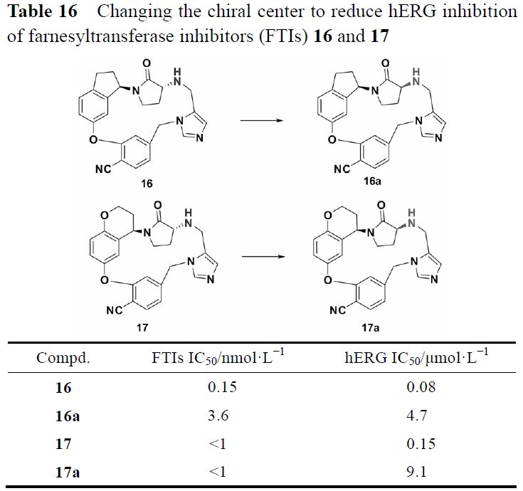 先导化合物结构优化策略 (五）降低药物 hERG 心脏毒性 第16张