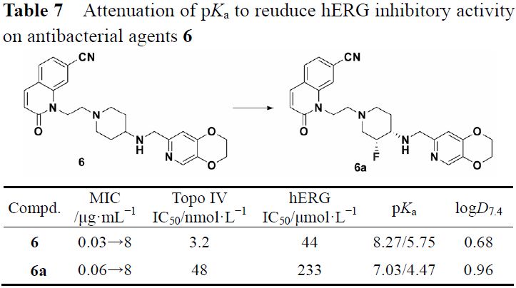 先导化合物结构优化策略 (五）降低药物 hERG 心脏毒性 第7张