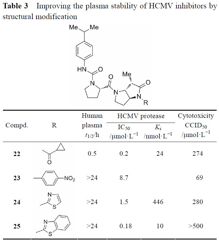 先导化合物结构优化策略 (六）改善化合物血浆稳定性 第8张
