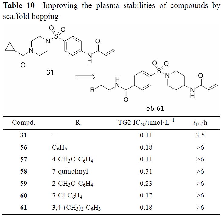先导化合物结构优化策略 (六）改善化合物血浆稳定性 第17张