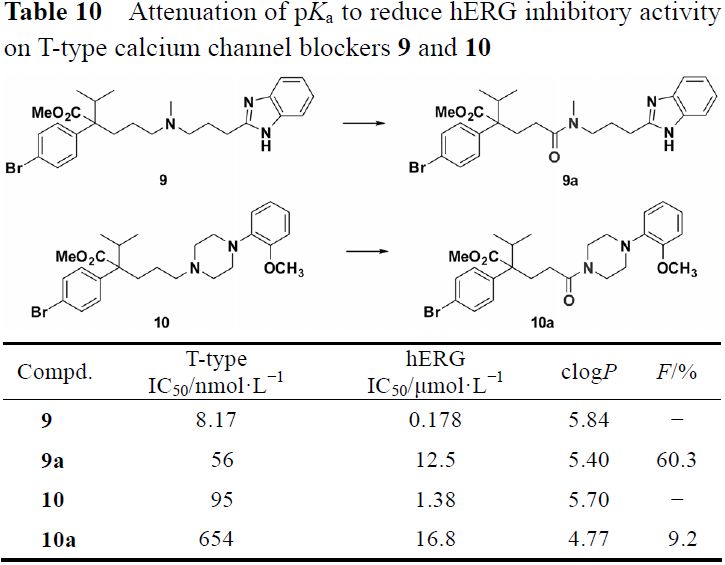 先导化合物结构优化策略 (五）降低药物 hERG 心脏毒性 第10张