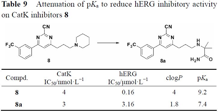 先导化合物结构优化策略 (五）降低药物 hERG 心脏毒性 第9张