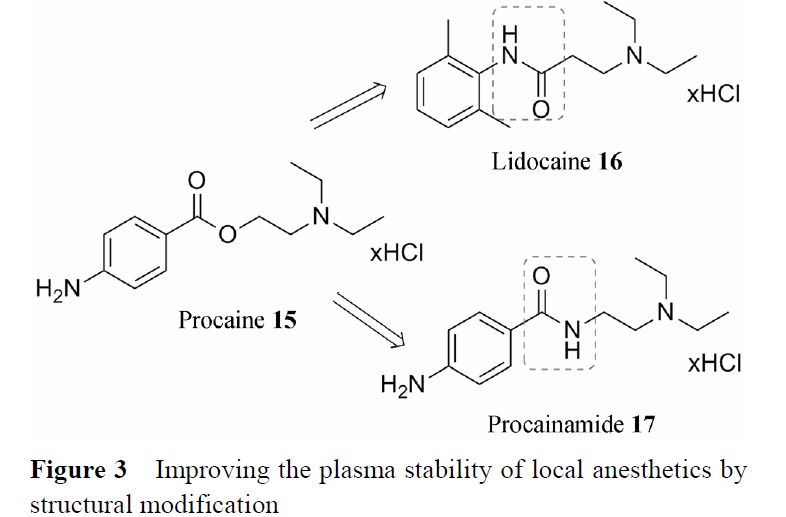 先导化合物结构优化策略 (六）改善化合物血浆稳定性 第5张
