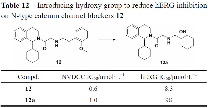 先导化合物结构优化策略 (五）降低药物 hERG 心脏毒性 第12张