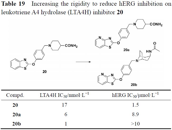 先导化合物结构优化策略 (五）降低药物 hERG 心脏毒性 第19张