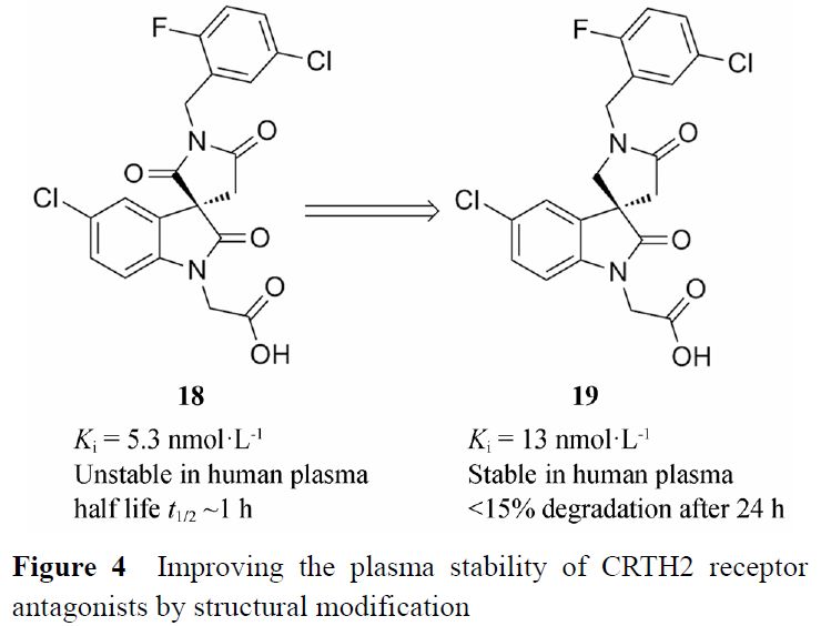 先导化合物结构优化策略 (六）改善化合物血浆稳定性 第6张