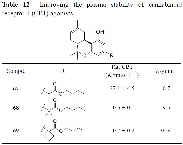先导化合物结构优化策略 (六）改善化合物血浆稳定性 第19张