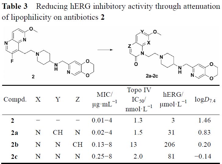 先导化合物结构优化策略 (五）降低药物 hERG 心脏毒性 第3张