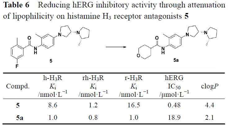 先导化合物结构优化策略 (五）降低药物 hERG 心脏毒性 第5张