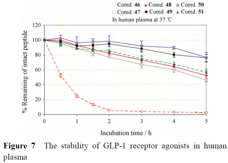 先导化合物结构优化策略 (六）改善化合物血浆稳定性 第15张