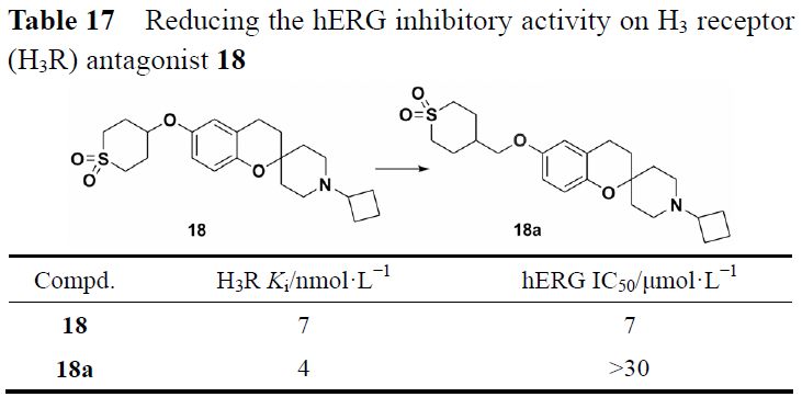 先导化合物结构优化策略 (五）降低药物 hERG 心脏毒性 第17张