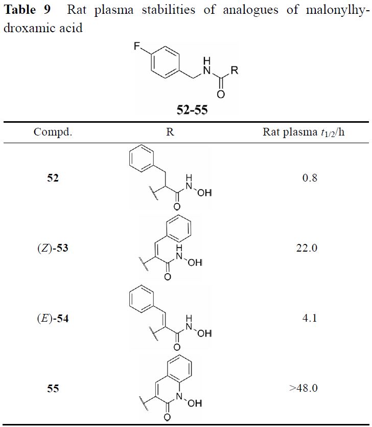 先导化合物结构优化策略 (六）改善化合物血浆稳定性 第16张