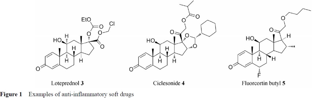 先导化合物结构优化策略 (六）改善化合物血浆稳定性 第2张