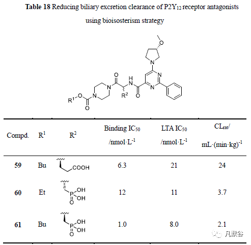 先导化合物结构优化策略(九）改善药物清除率 第36张