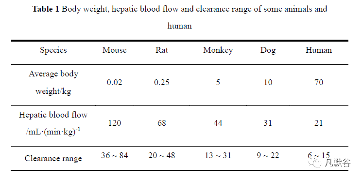 先导化合物结构优化策略(九）改善药物清除率 第5张