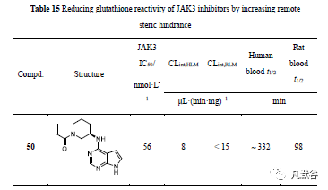 先导化合物结构优化策略(九）改善药物清除率 第33张