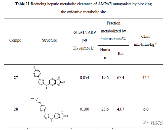 先导化合物结构优化策略(九）改善药物清除率 第26张