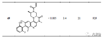 先导化合物结构优化策略(九）改善药物清除率 第32张