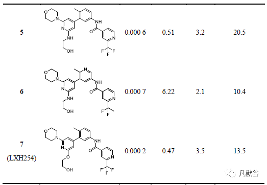 先导化合物结构优化策略(九）改善药物清除率 第18张