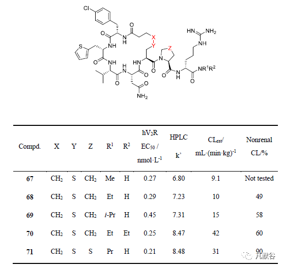 先导化合物结构优化策略(九）改善药物清除率 第39张