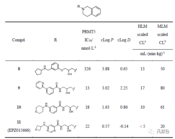 先导化合物结构优化策略(九）改善药物清除率 第19张