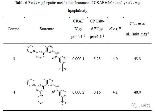 先导化合物结构优化策略(九）改善药物清除率 第17张