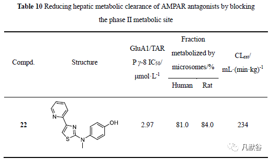 先导化合物结构优化策略(九）改善药物清除率 第24张