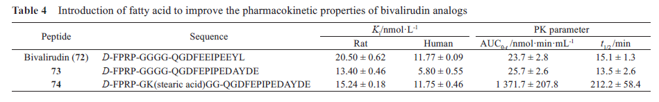 先导化合物结构优化策略(七）肽类分子结构修饰与改造 第19张